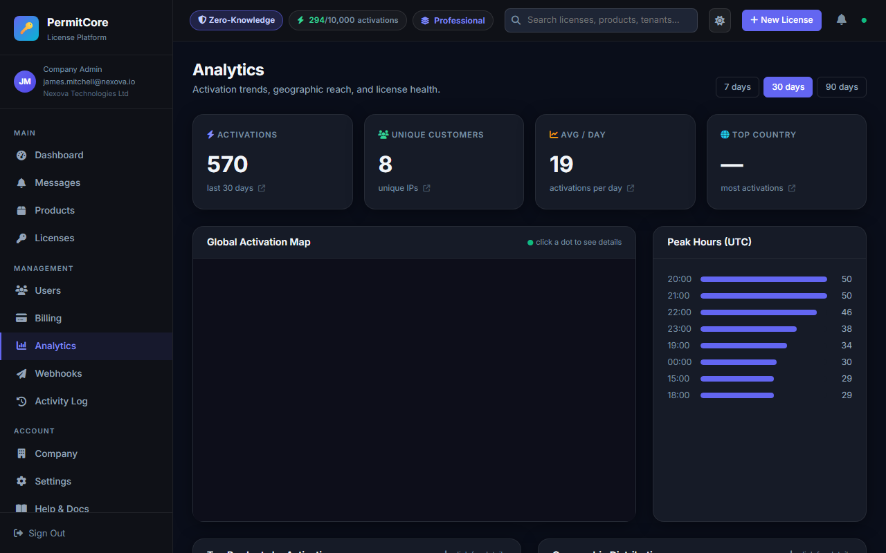 Analytics page