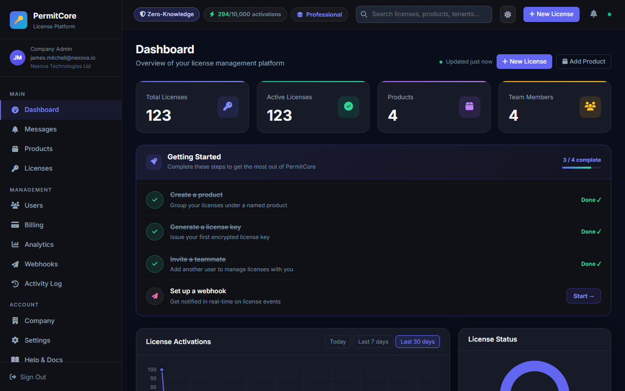 PermitCore Dashboard